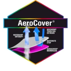 Platinum AeroCover Loungesethoes Hoekset L 255 -Geheime Tuin Verkoop 60 2 platinum aerocover loungesethoes hoekset l 255 7941 2