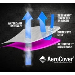 Platinum AeroCover Loungesethoes Platformset L-vorm 275 -Geheime Tuin Verkoop 65 4 platinum aerocover loungesethoes platformset l vorm 275 7881