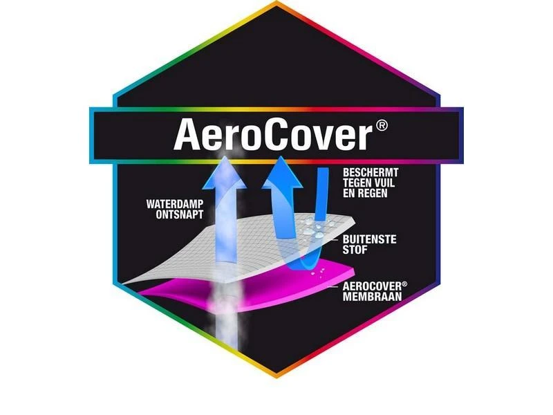 Platinum AeroCover Free-arm Parasol Cover H250 4 Platinum AeroCover Free-arm Parasol Cover H250 - Afbeelding 4